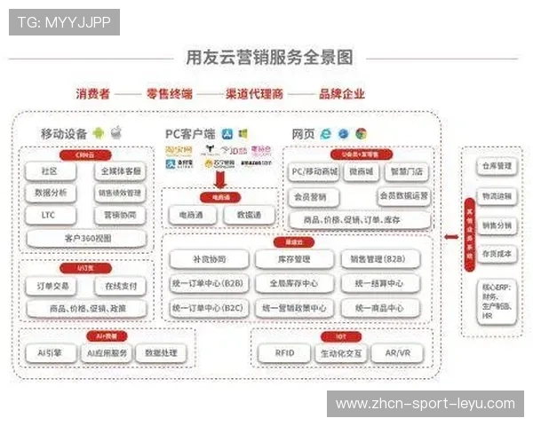 NBA球队商业运营中心建设提升收入与管理效率